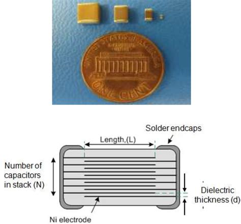 ceramic capacitor reliability